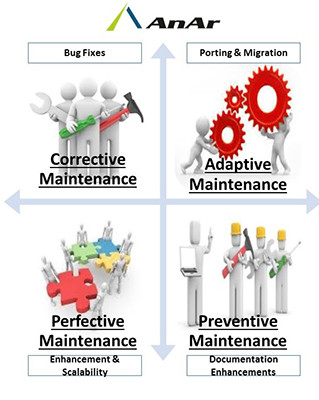 software maintaince