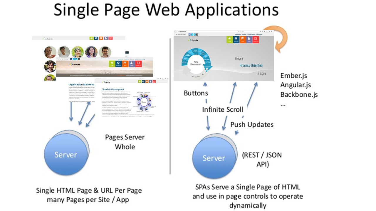 Manning single page web applications