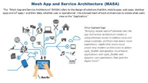 Mesh App and Service Architecture