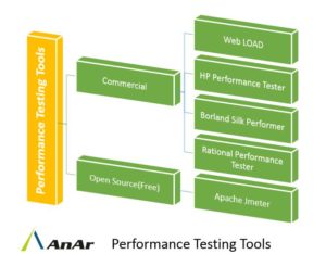 Performance Testing tools
