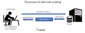 Client-Side Scripting