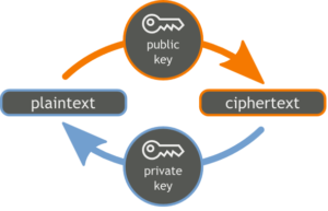 Cryptography in .NET