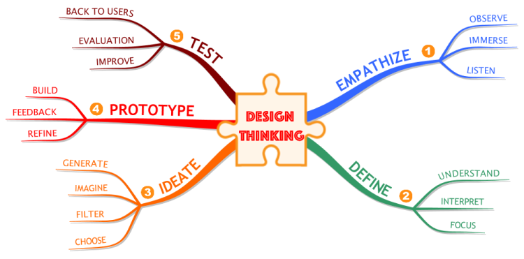 What S Your Process For Designing Business Cards What S Your Process For Designing Business Cards