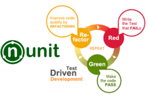 Nunit VS Inbuild TDD