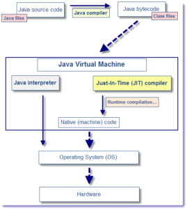 Source Code Performance Tuning: Tips and Tricks