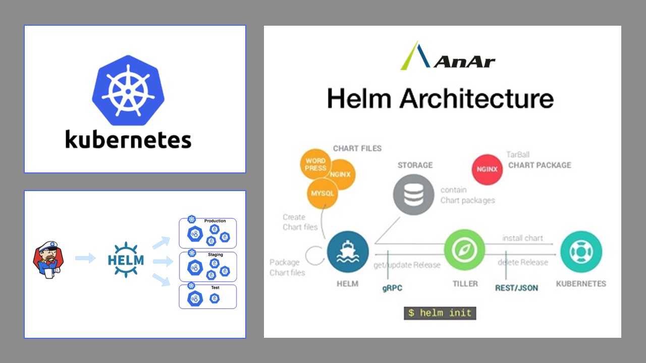 Helm Architecture Diagram with Kubernetes Sign