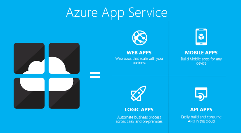 azure app services