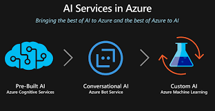 Azure AI