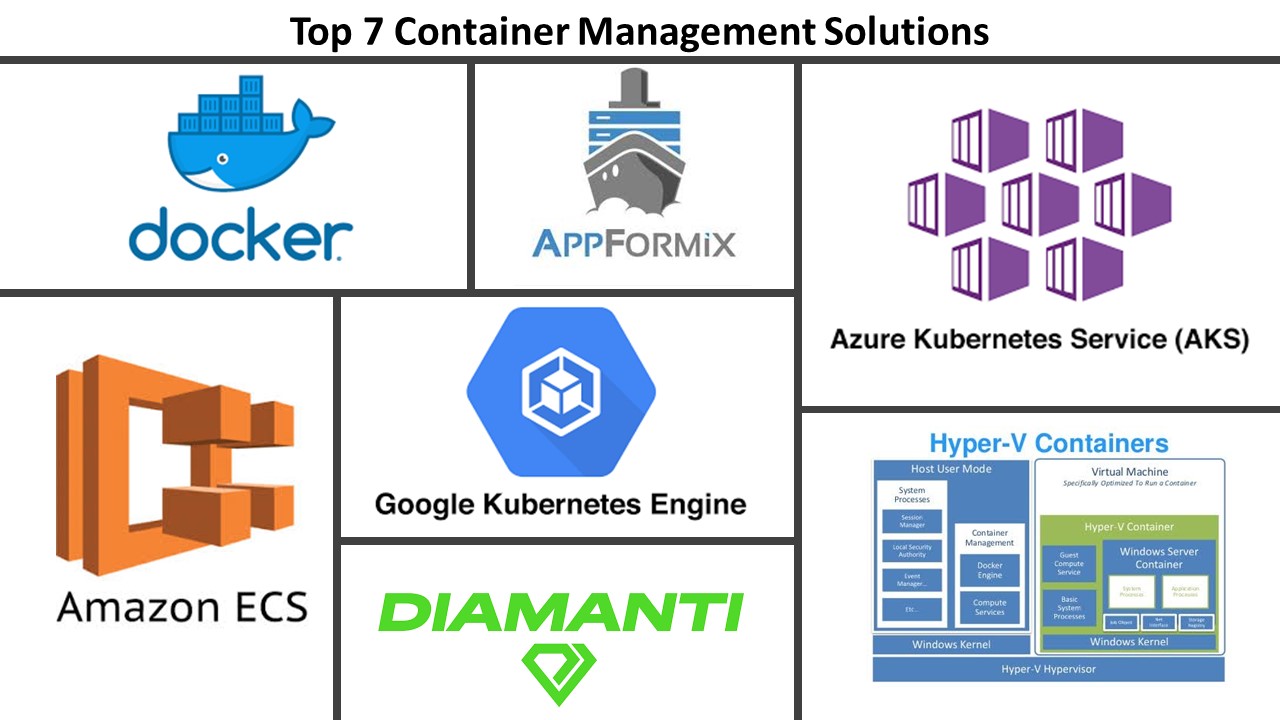 Top 7 Container Management Solutions